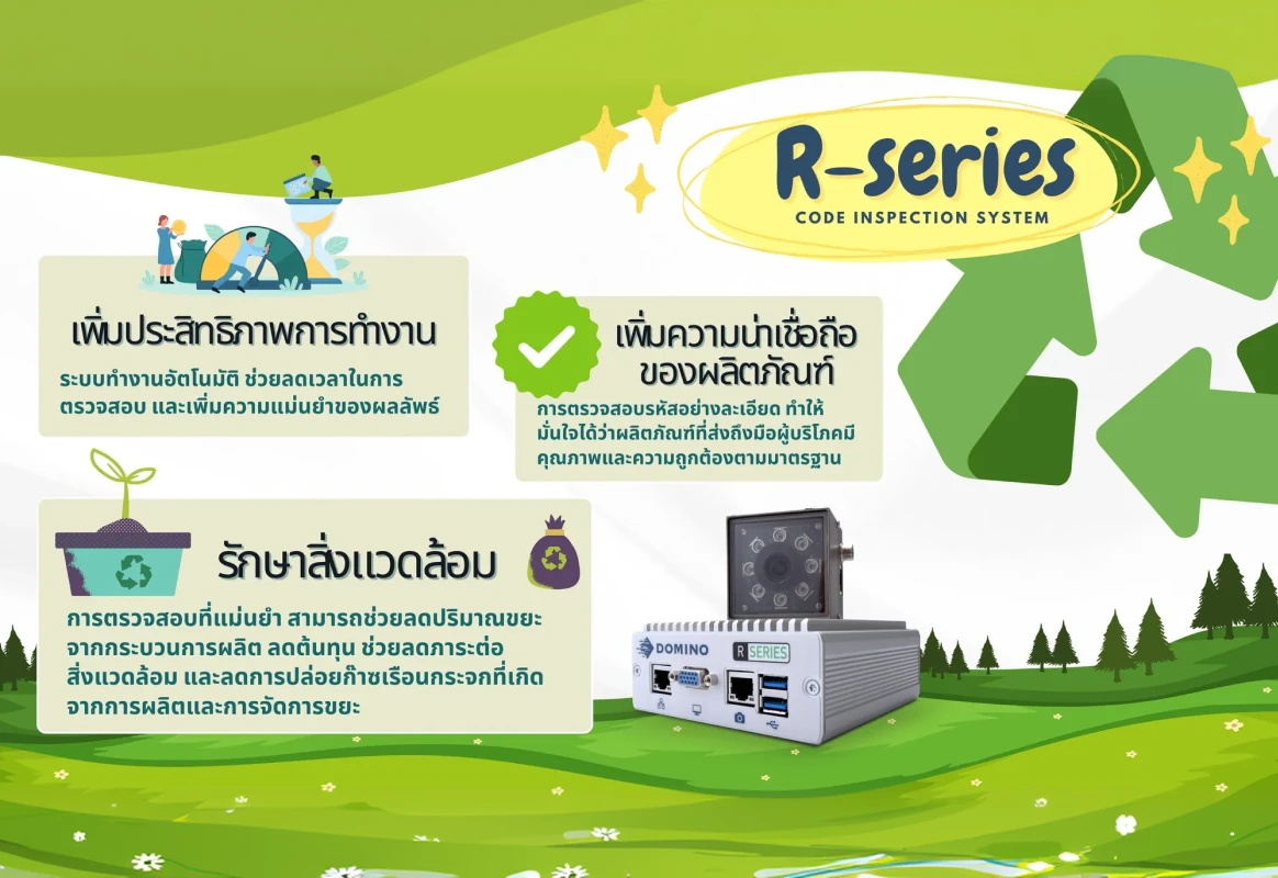 ลด Carbon Footprint ในกระบวนการผลิต ด้วย กล้องตรวจสอบคุณภาพโค้ด รุ่น R-Series