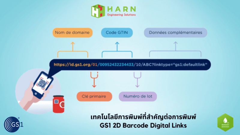 ข้อมูลสินค้า GS1 2D Barcode Digital Links