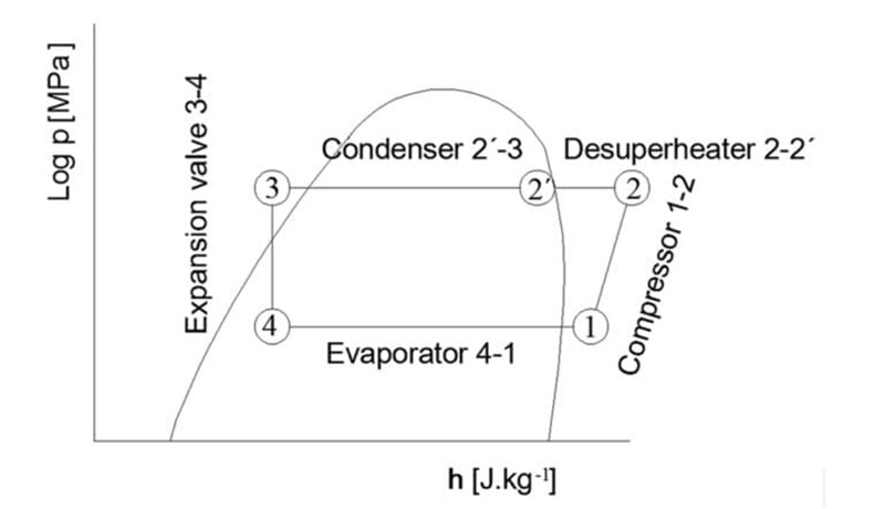 การนำความร้อนเหลือทิ้งในระบบทำความเย็นกลับมาใช้ (Heat recovery)