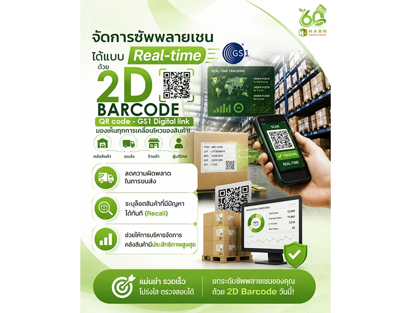 จัดการซัพพลายเชนได้แบบ Real-time ด้วย 2D Barcode แบบ QR Code-GS1 Digital link