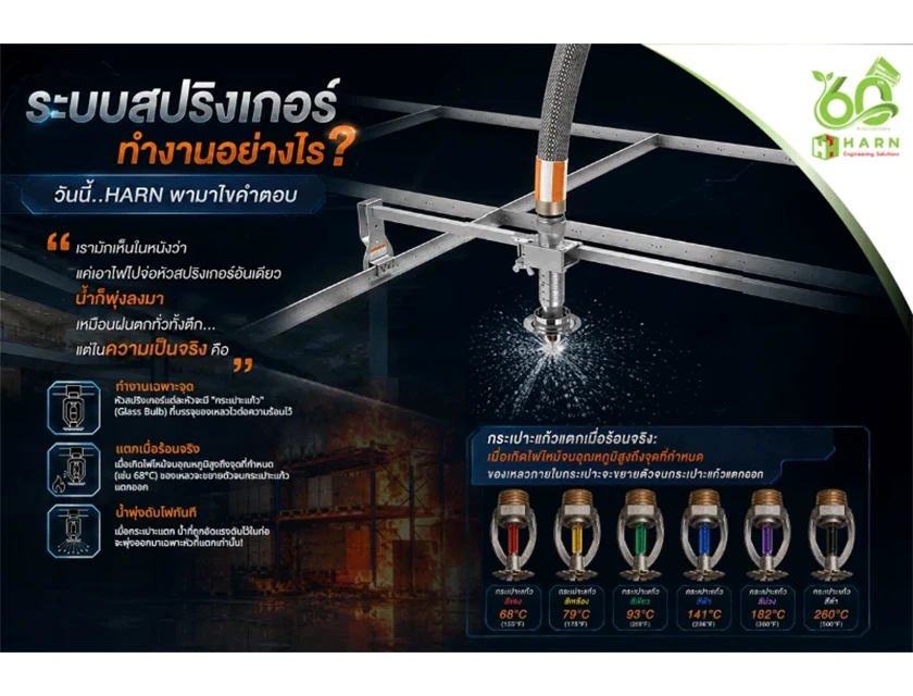 ระบบสปริงเกอร์ทำงานอย่างไร? วันนี้..HARN พามาไขคำตอบ