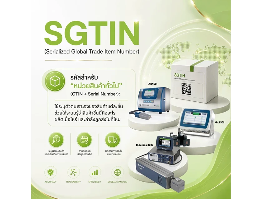 SGTIN & SSCC ต่างกันยังไง? มารู้จักสองรหัสประจำตัวสินค้าที่คุณต้องเจอในระบบ Traceability