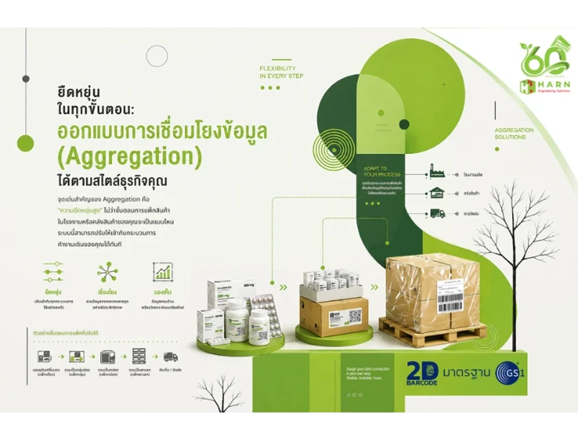 ยืดหยุ่นในทุกขั้นตอน: ออกแบบการเชื่อมโยงข้อมูล (Aggregation) ได้ตามสไตล์ธุรกิจคุณ