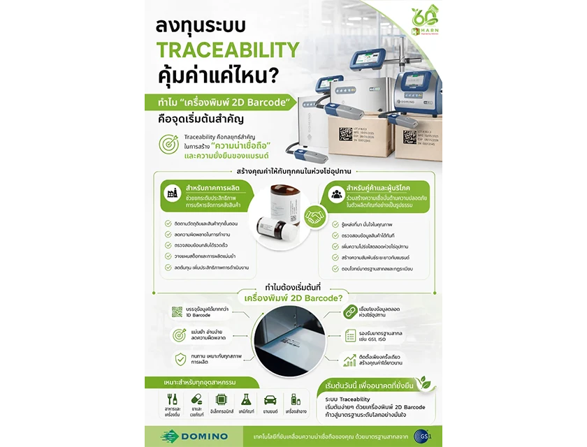ลงทุนระบบ Traceability คุ้มค่าแค่ไหน? และทำไม "เครื่องพิมพ์ 2D Barcode" คือจุดเริ่มต้นสำคัญ
