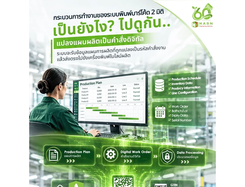 กระบวนการทำงานของระบบพิมพ์บาร์โค้ด 2 มิติ เป็นยังไง? ไปดูกัน