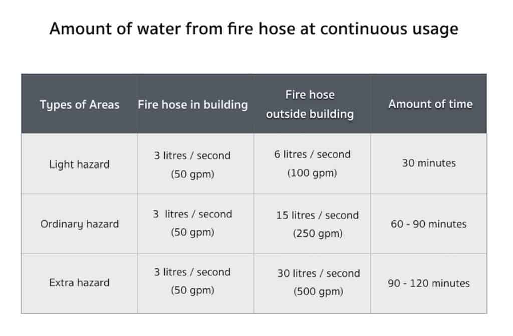 Important Knowledge On Installing Fire Extinguisher In