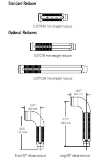 Sprinkler Reducers