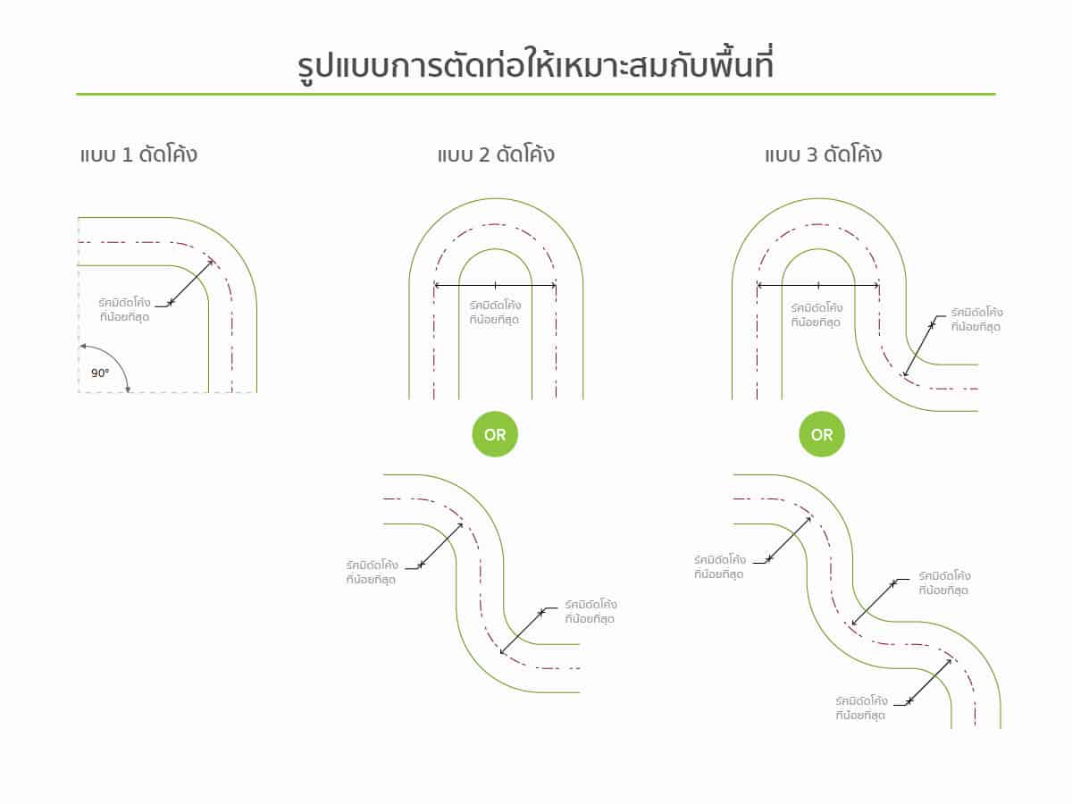 การตัดท่อให้เหมาะสมกับพื้นที่