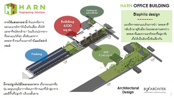 Harn-Building-Body
