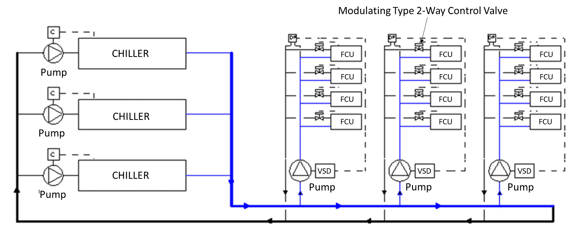 Chilled Water System